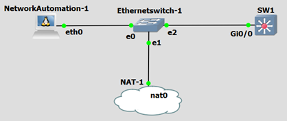 Picture1 1 Python - Script10: Configure Network Device via SSH (Netmiko)