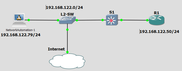 Picture1 Python - Script1: Configure Network Device via Telnet